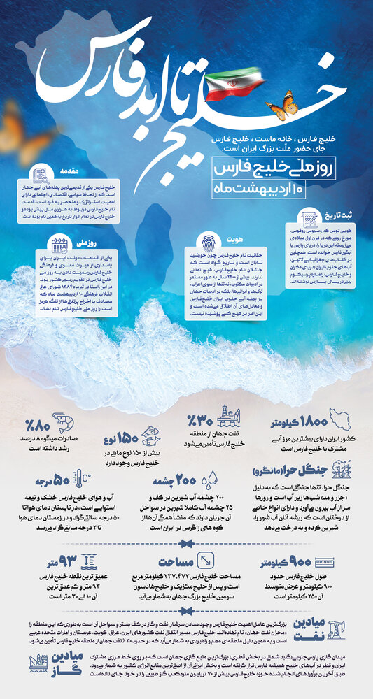اینفوگرافیک خلیج تا ابد پارس