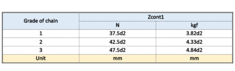 Anchor Windlass Design and Testing (IACS 2018 Requirement)