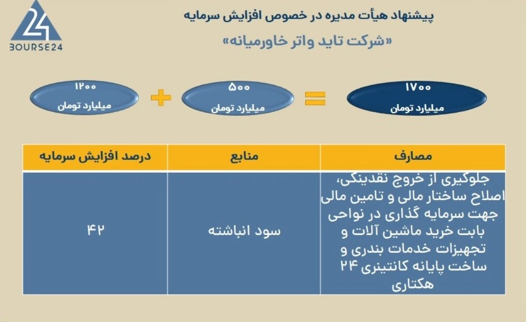 پیشنهاد افزایش سرمایه 42 درصدی شرکت تايد واتر خاورميانه