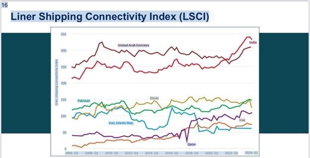 ترانزیت در کنار نرم‌افزار و سخت‌افزار، به مغزافزار هم نیاز دارد/دنیا با ما به خواب نمی‌رود