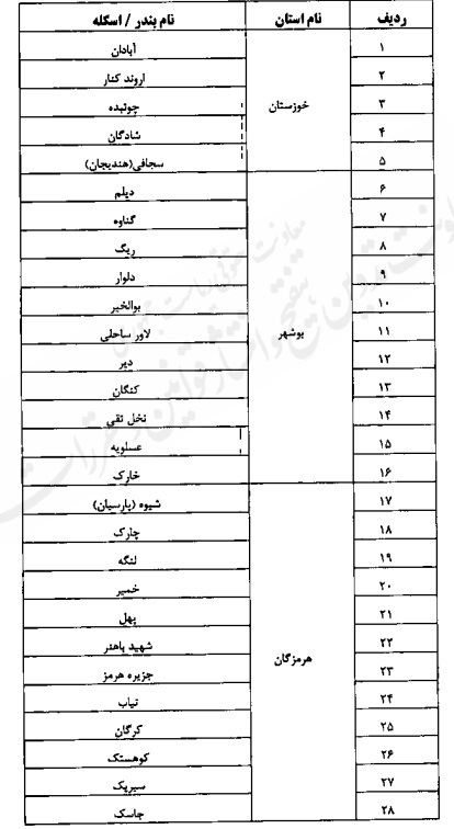 دولت آیین‌نامه قانون ساماندهی و نظارت بر تجارت مرزی (کولبری و ملوانی) و ایجاد اشتغال پایدار مرزنشینان را ابلاغ کرد