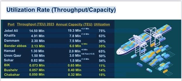 ترانزیت در کنار نرم‌افزار و سخت‌افزار، به مغزافزار هم نیاز دارد/دنیا با ما به خواب نمی‌رود