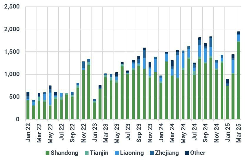 همکاری چین و ایران در اوج تحریم‌ها: ناوگان سایه همچنان می‌تازد