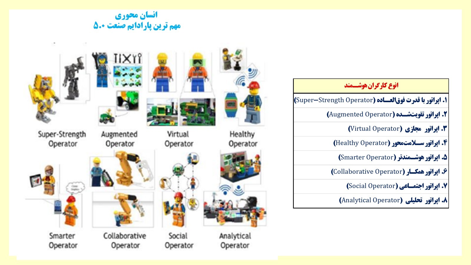 بهرهگیری هوشمندانه از فناوریهای دیجیتال در صنایع دریایی: نگاهی بومی به آینده هوش مصنوعی بهرهگیری هوشمندانه از فناوریهای دیجیتال در صنایع دریایی: نگاهی بومی به آینده هوش مصنوعی