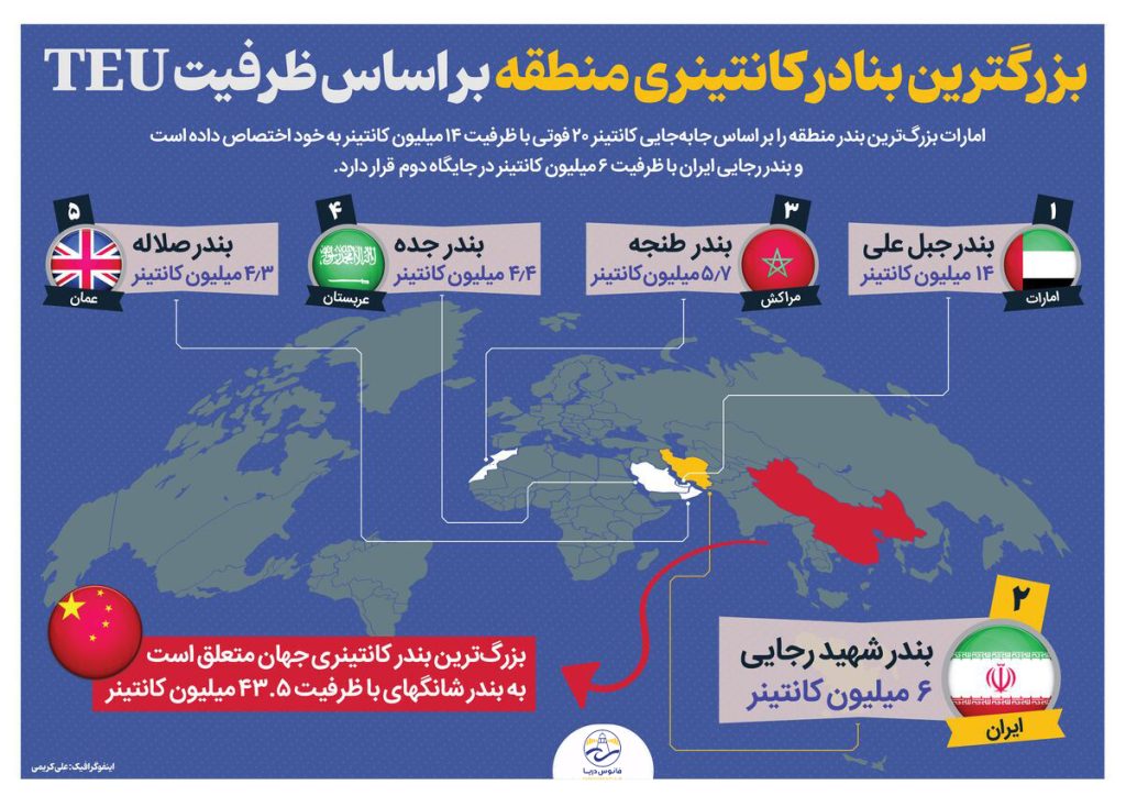 اینفوگرافیک بزرگترین بنادر کانتینری منطقه بر اساس ظرفیت