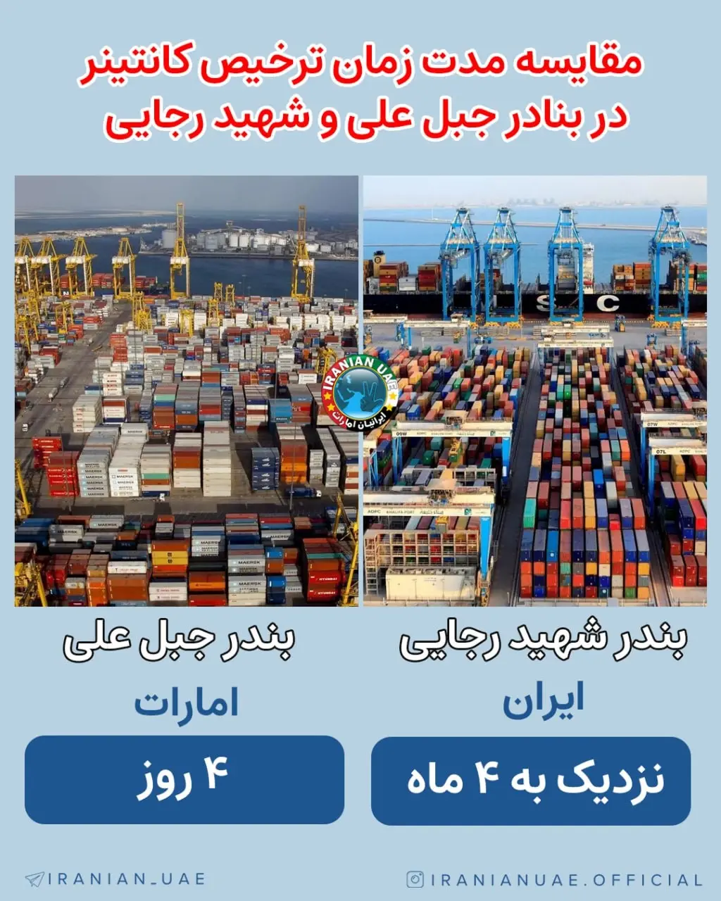 ترخیص کالا: ۴ روز در بندر جبل علی، ۱۲۰ روز در بندر شهید رجایی!