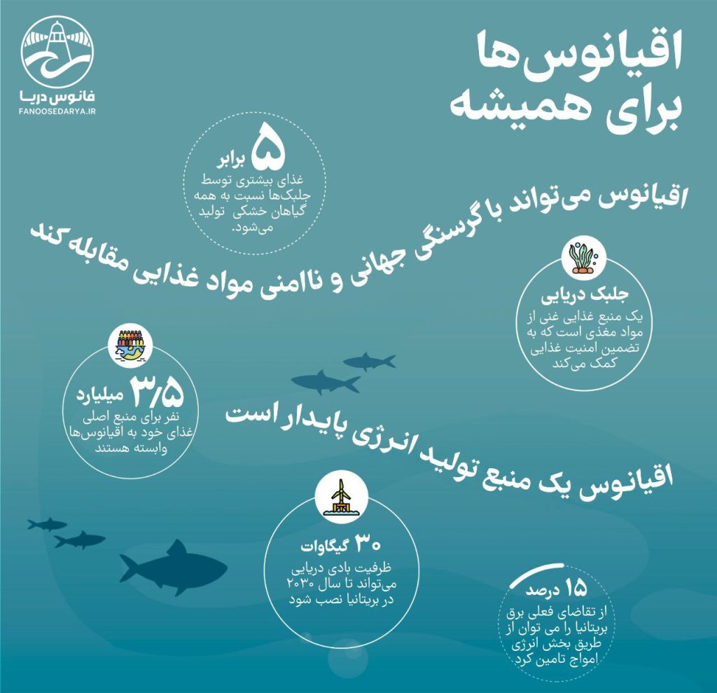 اینفوگرافیک-اقیانوس-ها-برای-همیشه