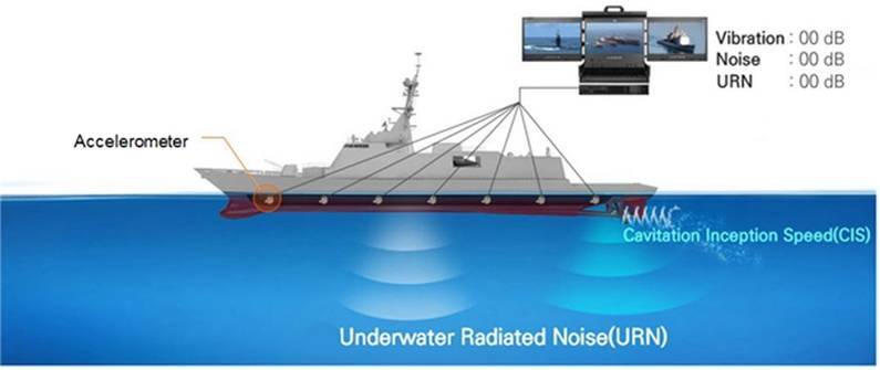 اختراع سیستم رصد ارتعاشات زیر بدنه کشتی‌ها توسط محققان کره جنوبی