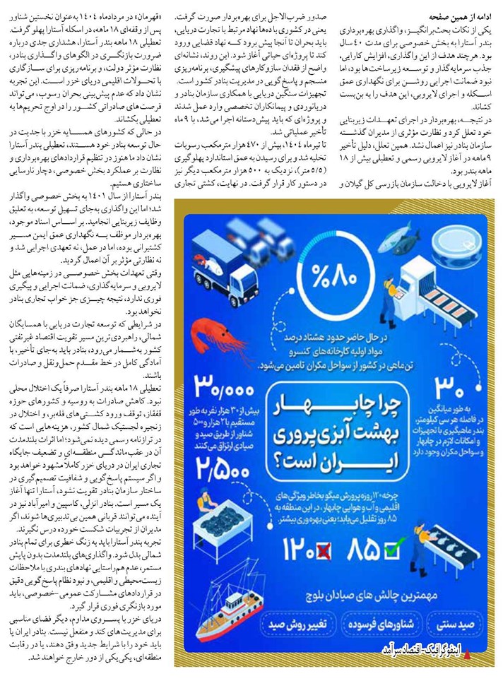 ۱۸ ماه بی توجهی به بندر آستارا؛  خسارت خاموش به تجارت دریایی شمال ایران