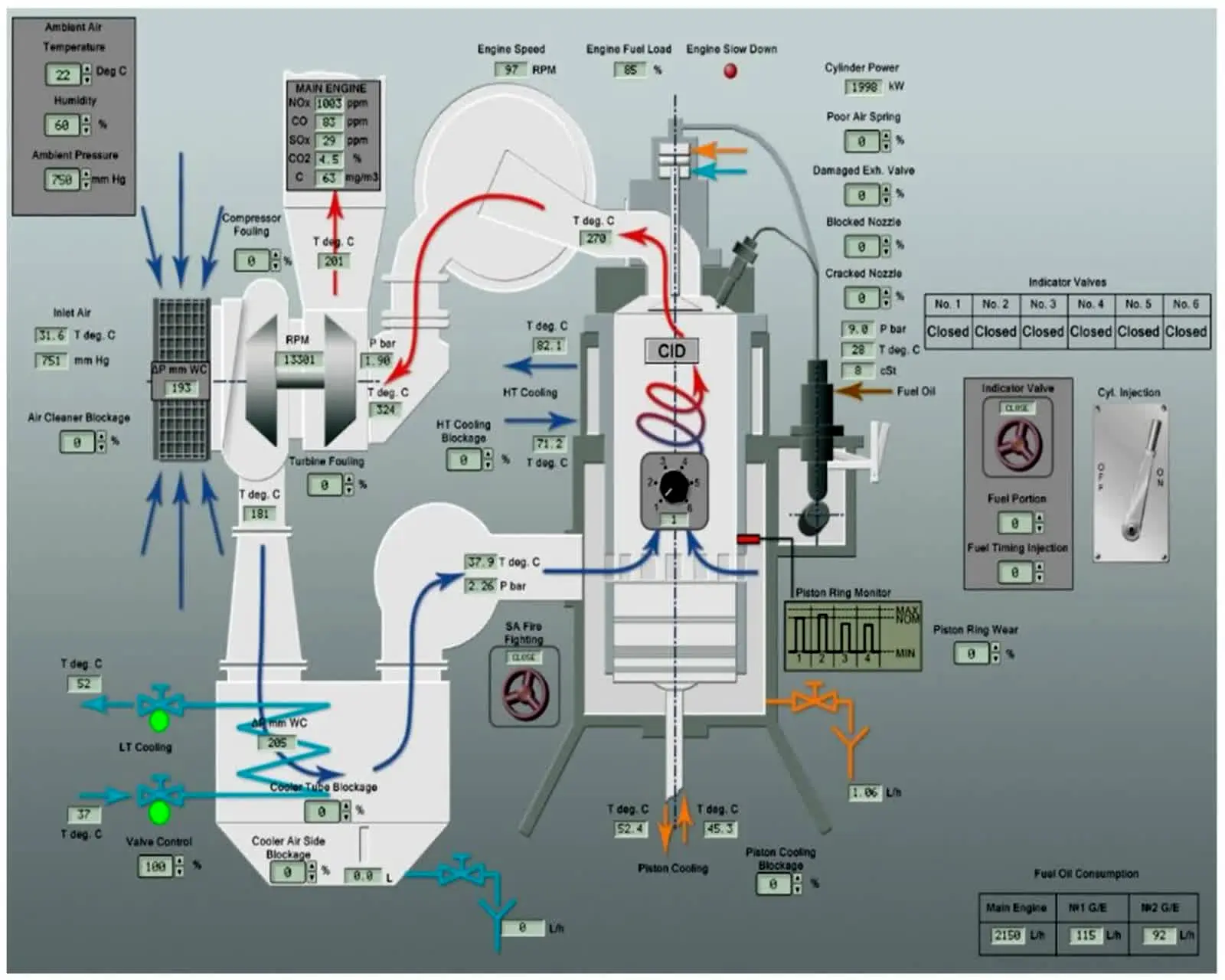 تحلیل درخت خطا و تشخیص خرابی سیستم توربو شارژر موتور دیزل دریایی