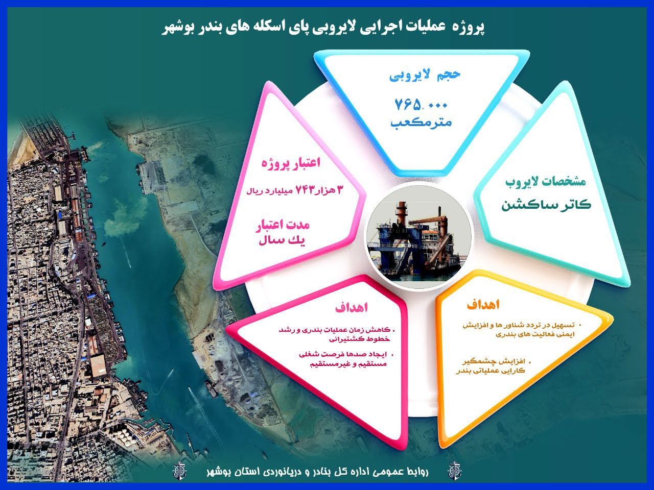 نفس تازه برای بندر بوشهر؛ عملیات لایروبی برای پذیرش کشتی های بزرگتر کلید خورد