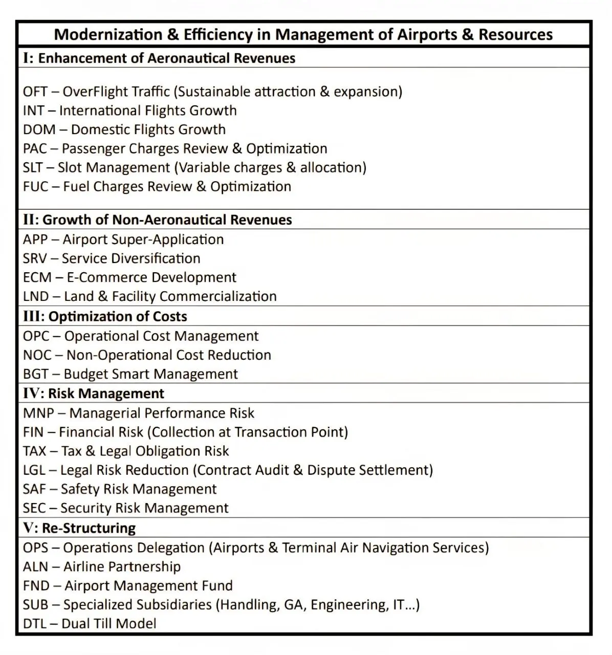 فرودگاه‌ های ایران  روی مرز بحران نقدینگی