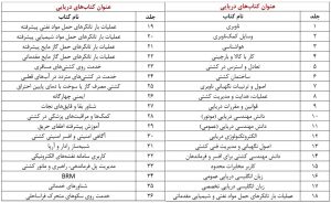 منابع آموزشی دریانوردی کشور یکپارچه شد